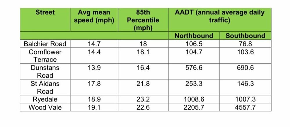 Traffic Movements.jpeg